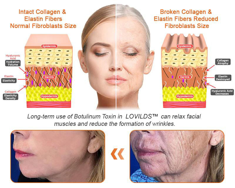 đă°ď¸LOVILDS⢠Botulinum Bee Venom Firming Serum Stick