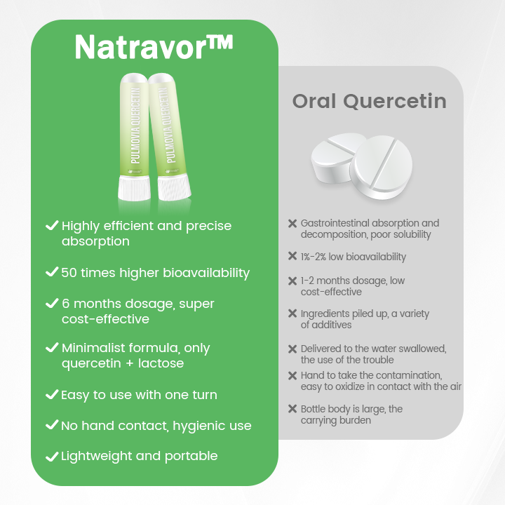 Qooes® Pulmovia Quercetin Lung Detox Inhaler – 98% Absorption, Fast Lung Support
